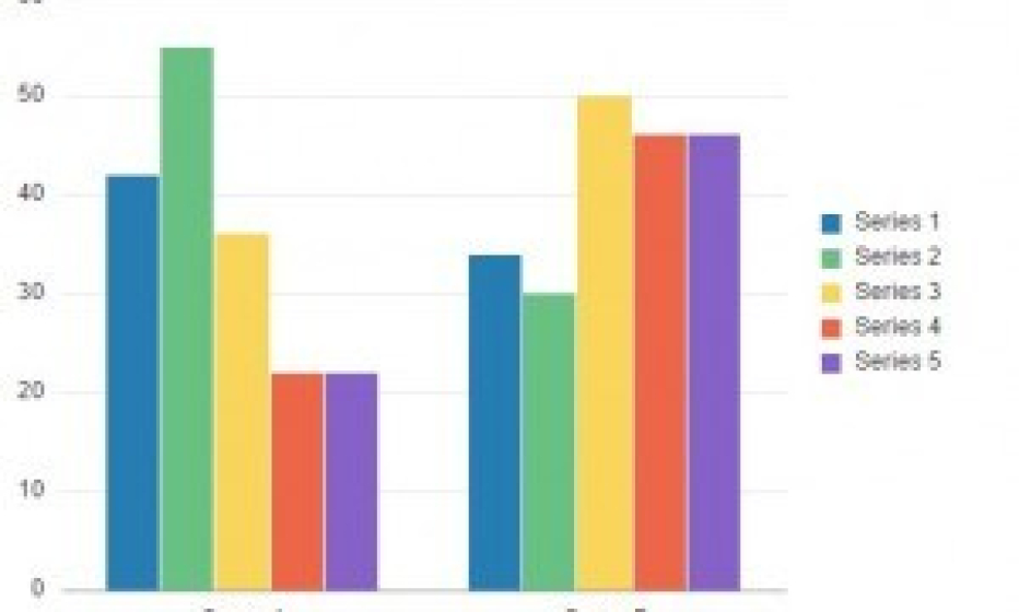 Charts