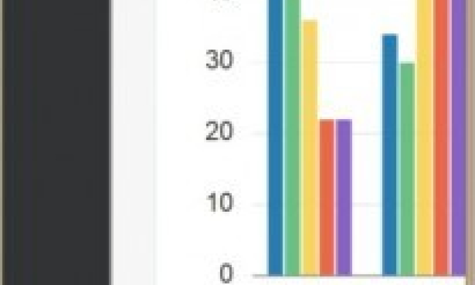 Resized charts