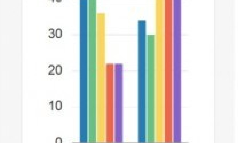 New charts