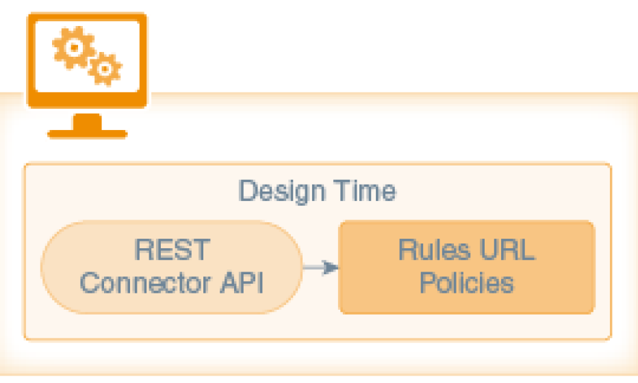 Rest connector