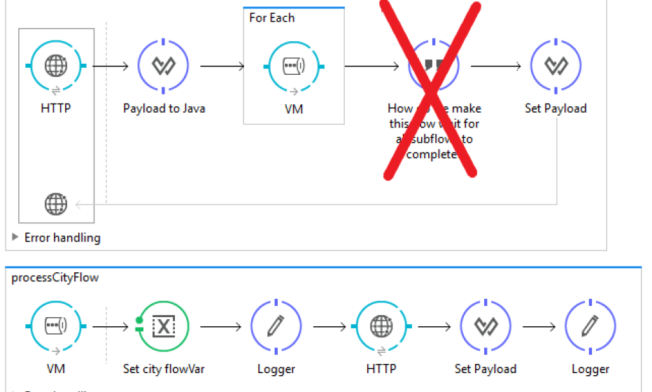 For Each loop with VM queue