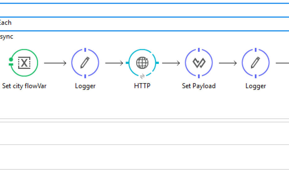 Parallel processing in Mule 3