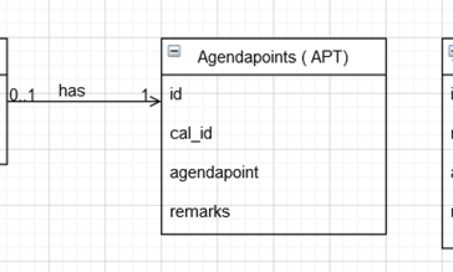 Table structure of calender and agendapoins
