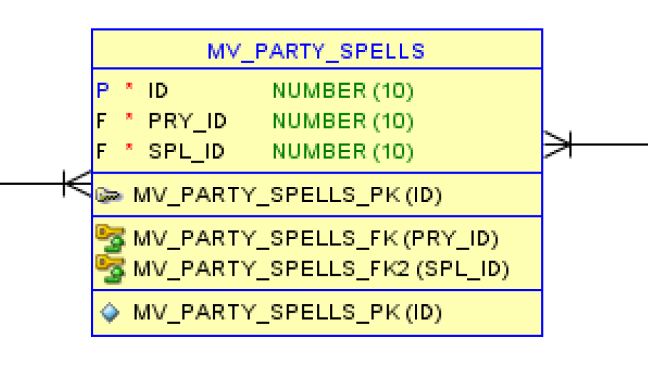 table structure