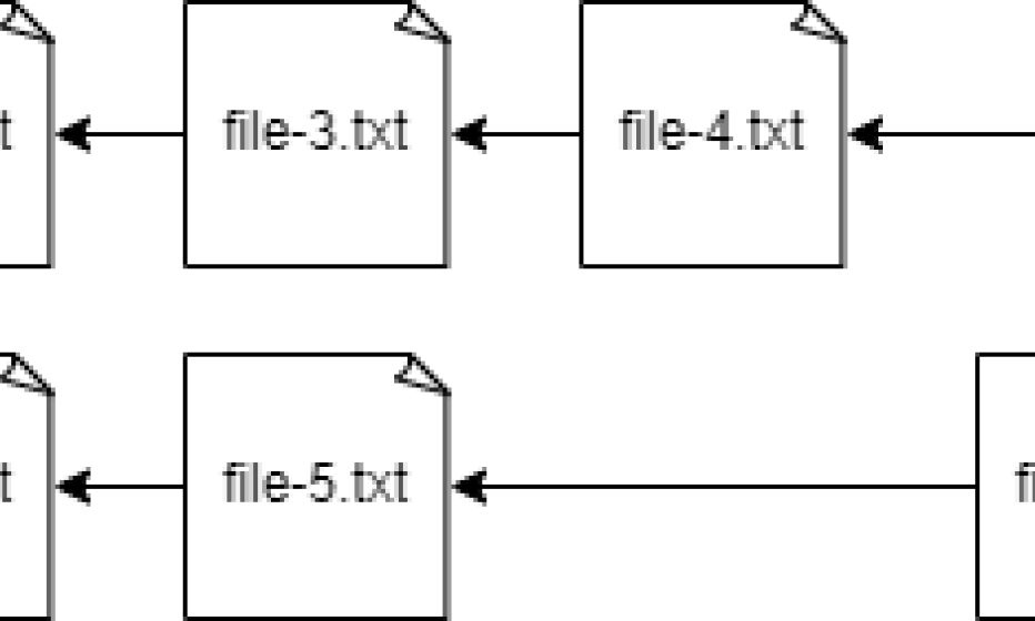 Dependent files example