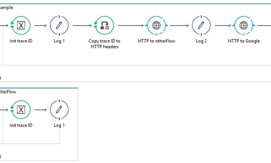 Integration & Application Talents