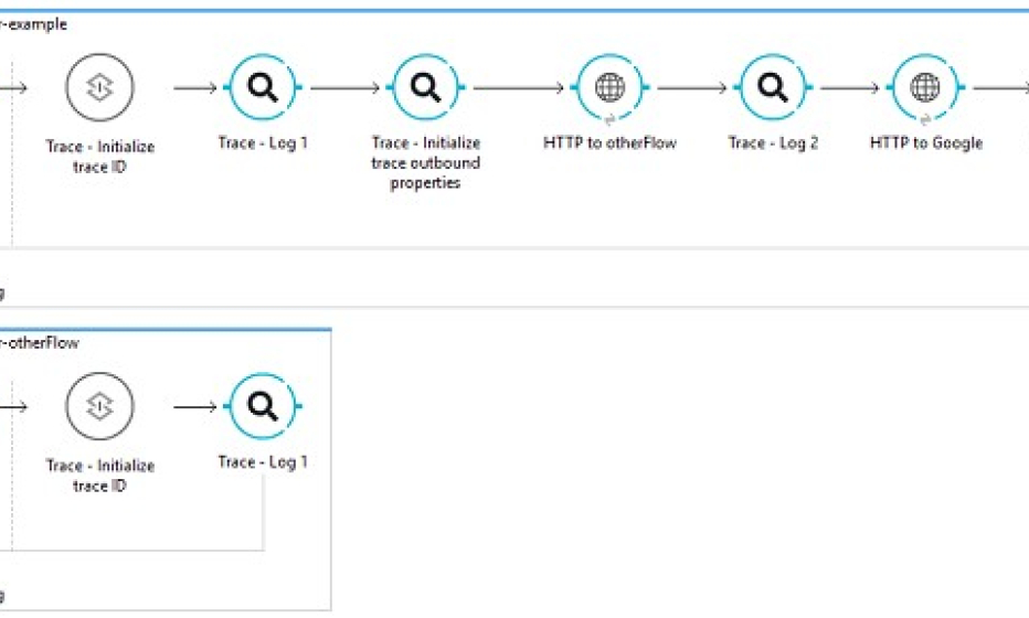 Integration & Application Talents