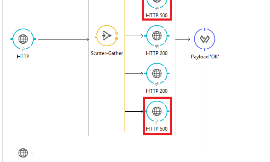 Integration & Application Talents
