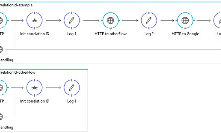 Integration & Application Talents