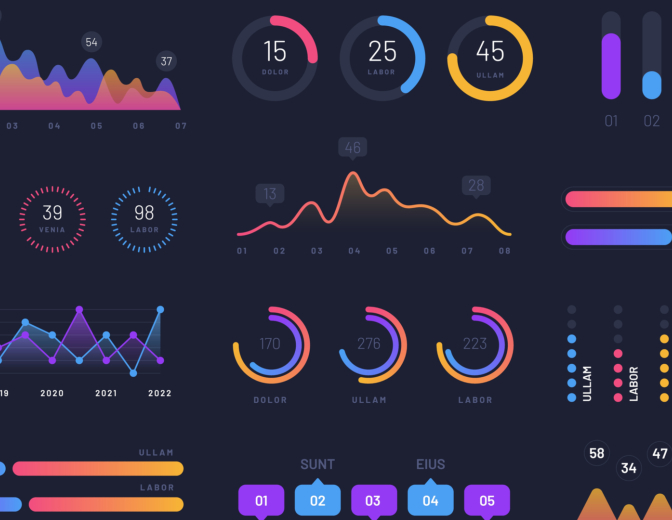 Charts