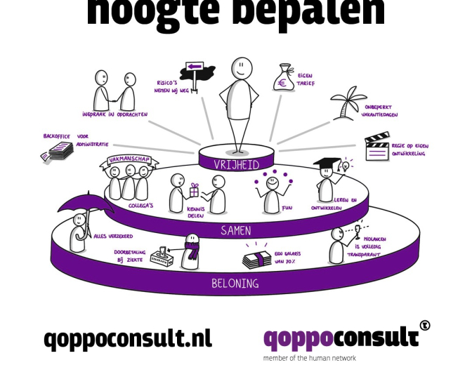 QoppoConsult
