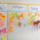 Testing in Scrumteam