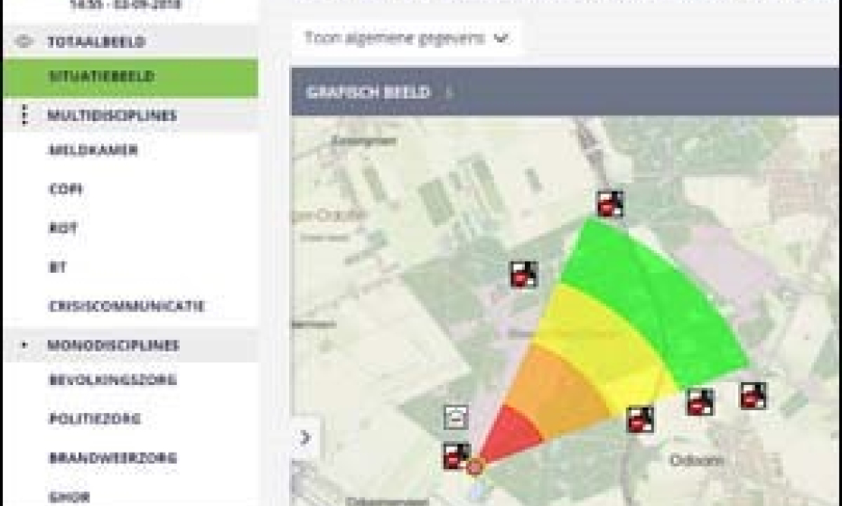 LCMS Plot
