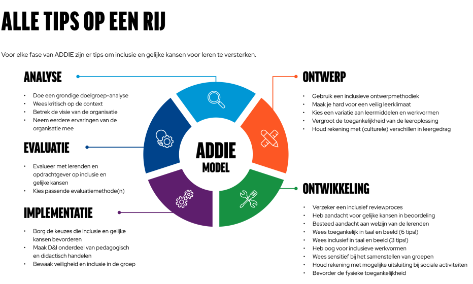 Alle tips op een rij