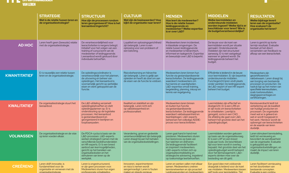PPL model L&D Talents