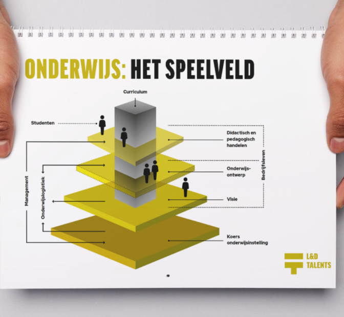 Onderwijsspeelveld LD Talents