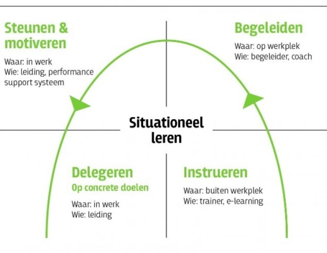 leren