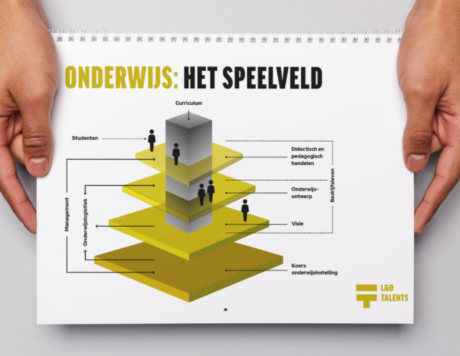 Onderwijs: het speelveld. L&D Talents