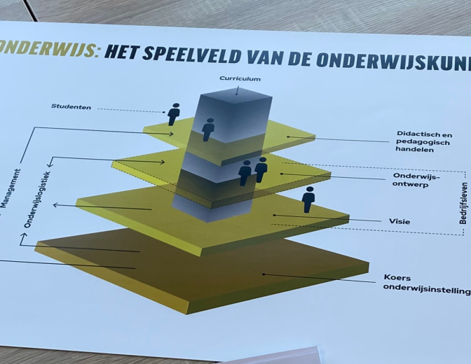 Onderwijs - het speelveld L&D Talents