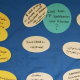 L&D Talents